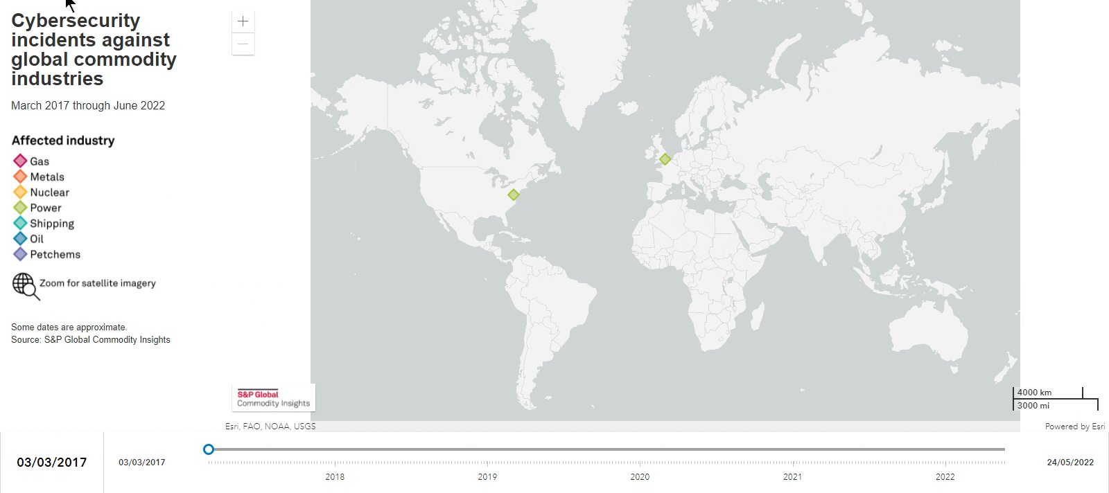 Cybersecurity incidents against global commodity industries