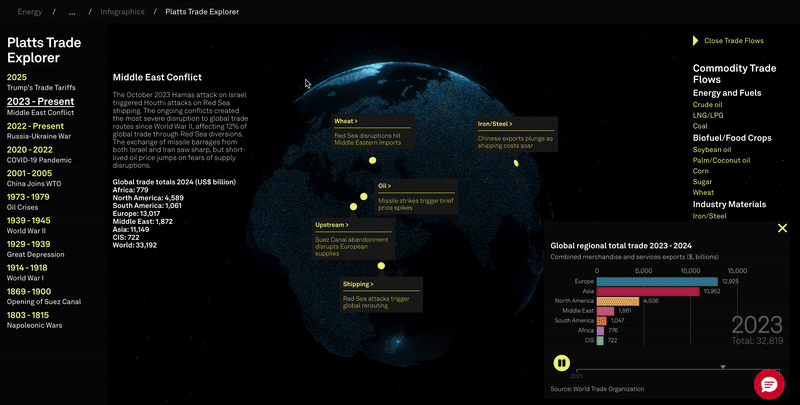 Platts Trade Explorer gif