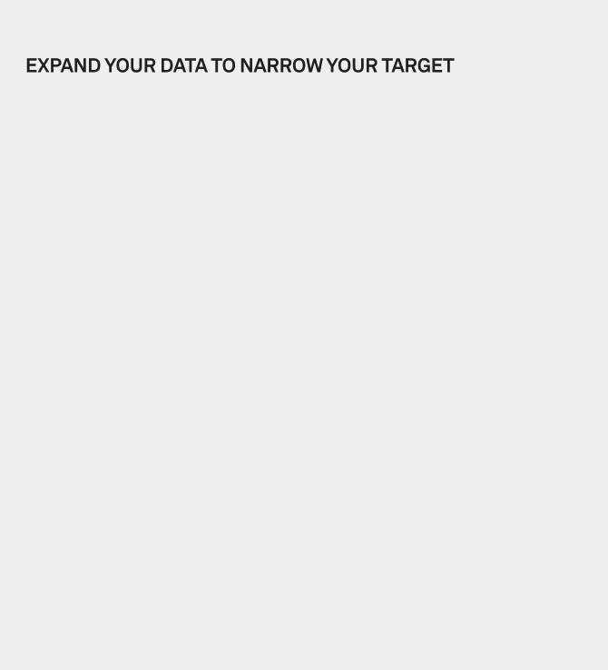 Expand Your Data to Narrow Your Target