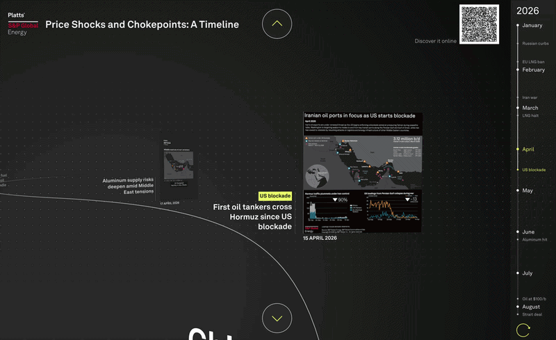 chokepoints-crude-oil
