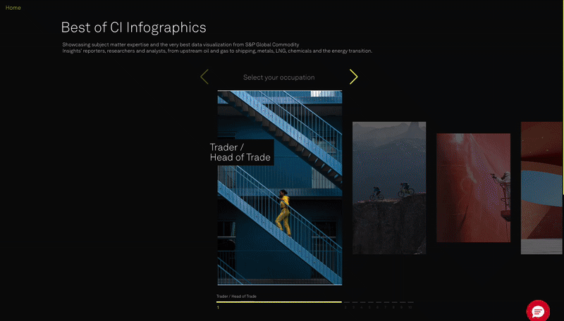 Best of CI Infographics GIF