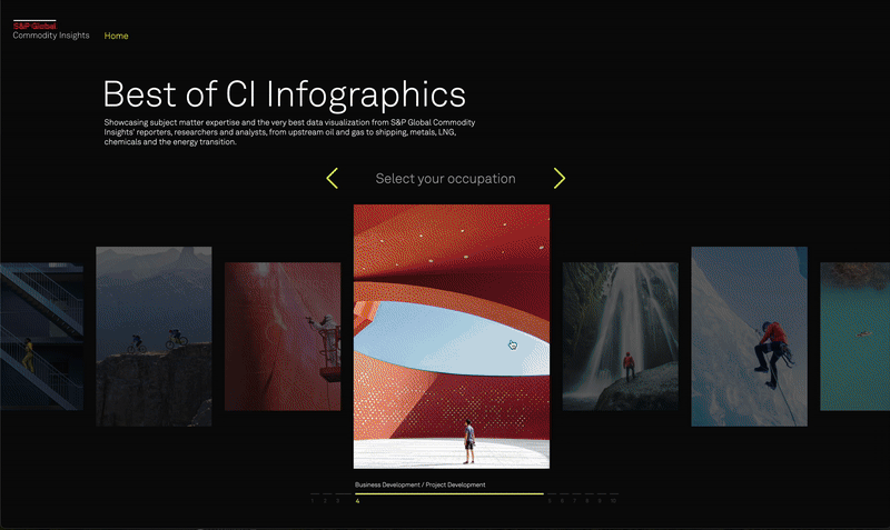 GIF demonstrating the features of Best of Commodity Insights Infographics