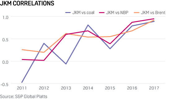 JKM correlations