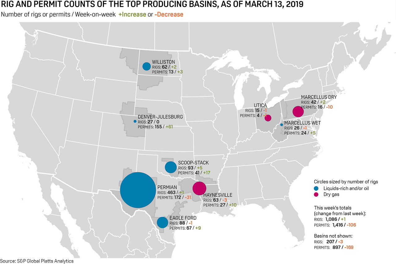 US oil and gas rig count as of March 13, 2019