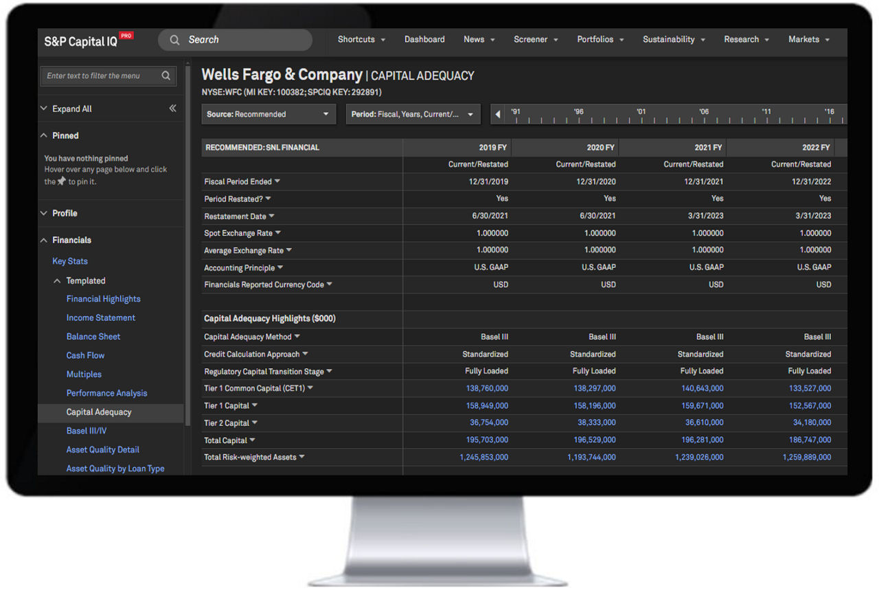 SNL Global Banking Data