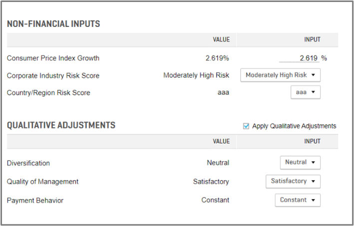 Complete compliance, adding non-financial inputs and qualitative adjustments.