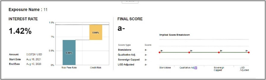 Breakdown of the All-in-Yield rate.
