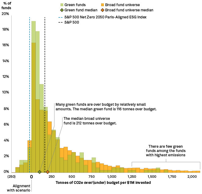 Chart, histogramDescription automatically generated