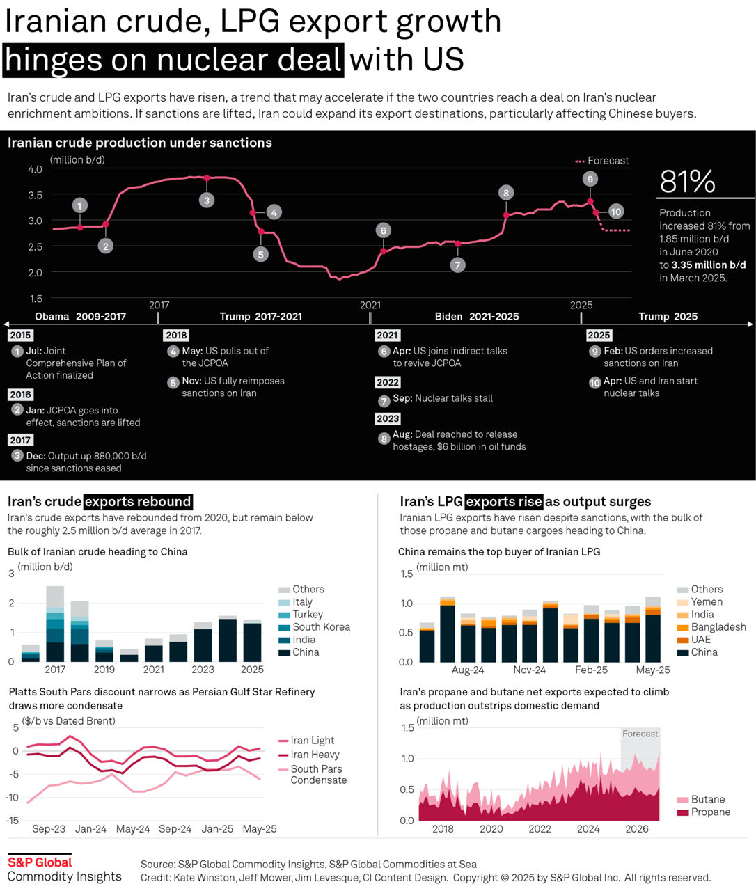 Navigating new trade risks in commodity markets amid US tariffs