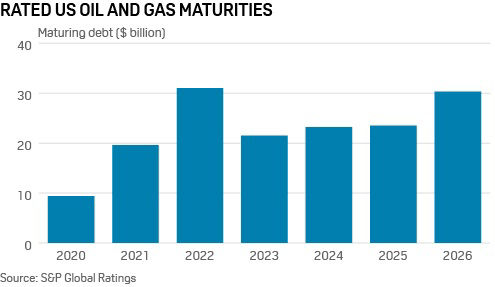 Rated US oil and gas maturities