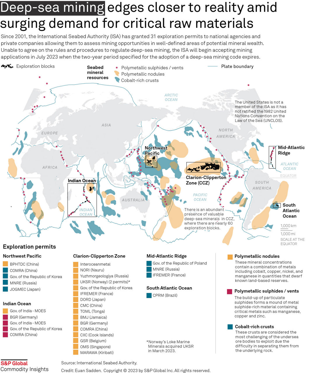 Infographic: Deep-sea mining edges closer to reality amid surging demand for critical raw materials