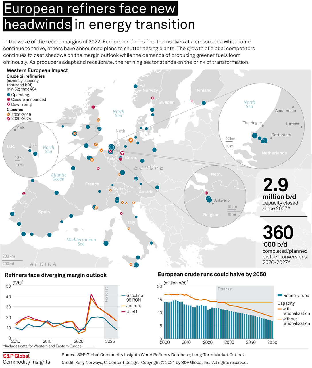 Infographic: European refiners face new headwinds in energy transition