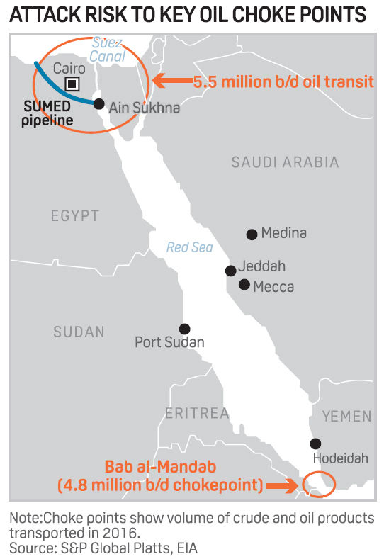 Attack risk to key oil choke points, Bab al-Mandab