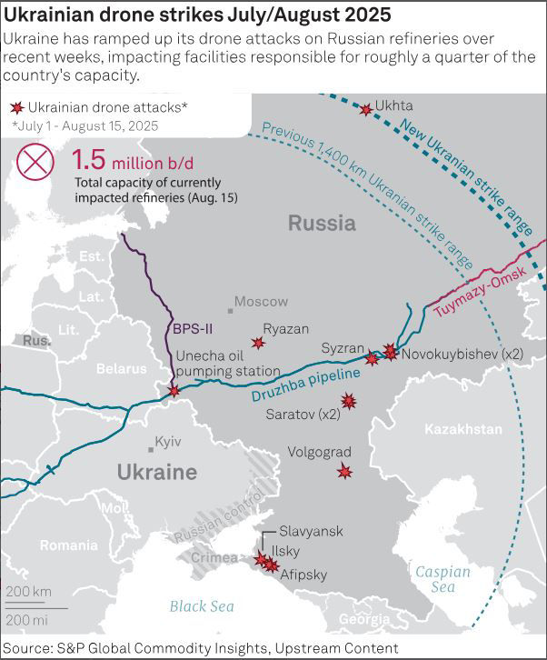 Ukranian drone strikes July/August 2025