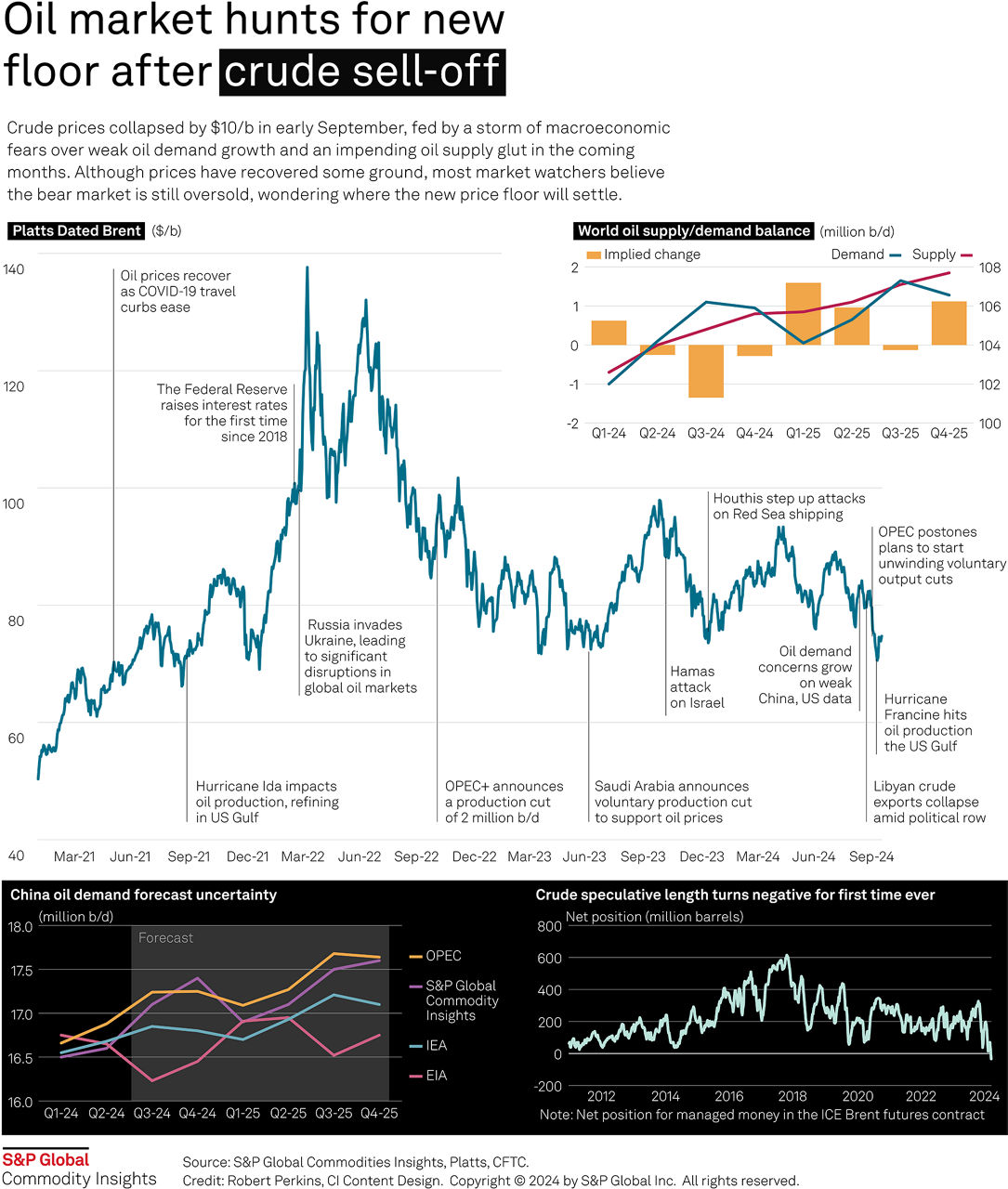 Infographic of Oil Market Floor