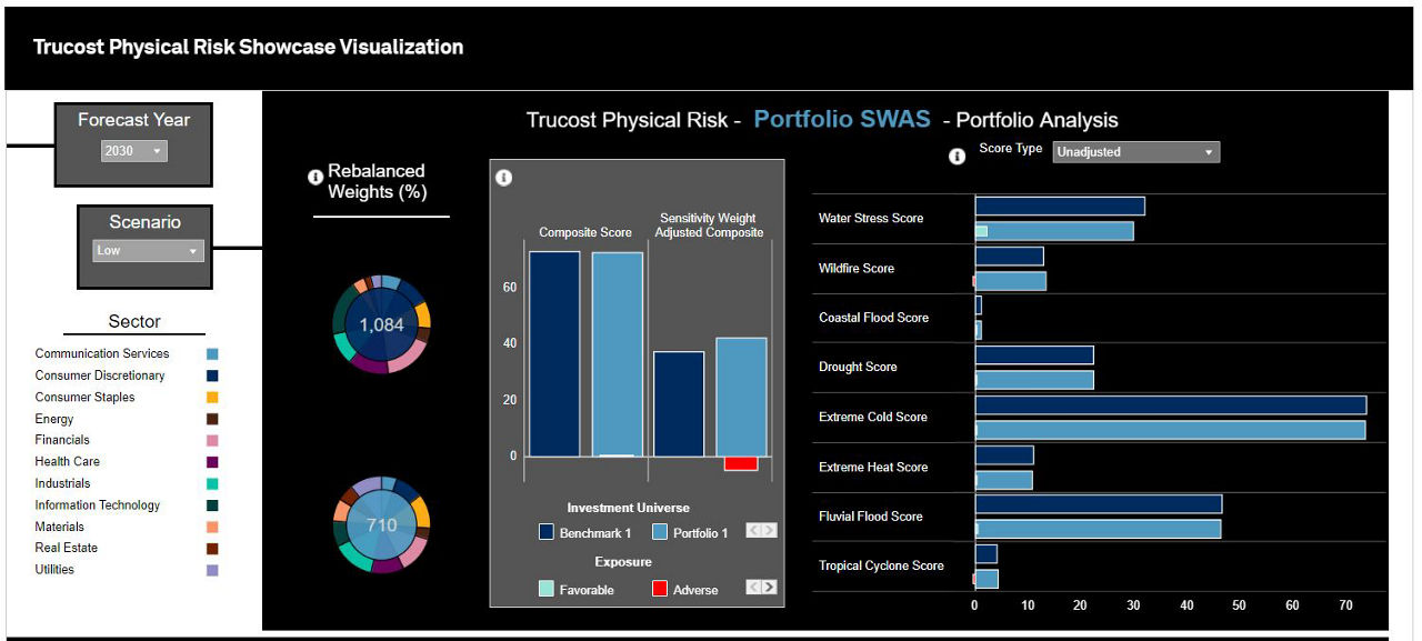 Sustainable Investing