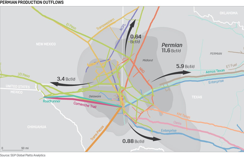 map of Permian gas pipelines with major flows