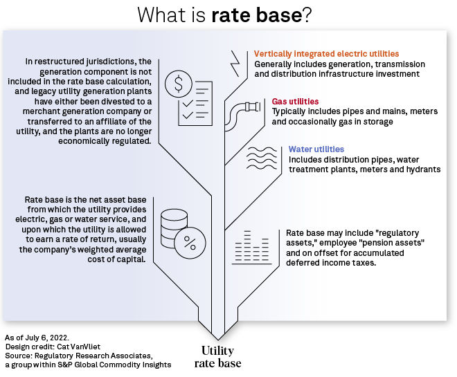 120122-what-is-rate-base