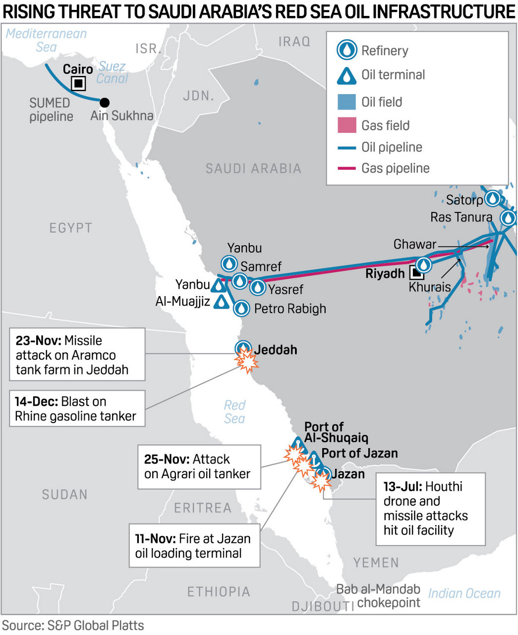 Threats to Saudi Arabia Red Sea oil infrastructure