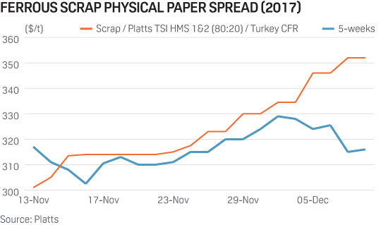 Ferrous scrap physical paper spread (2017)