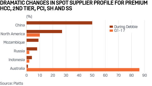 Spot supplier