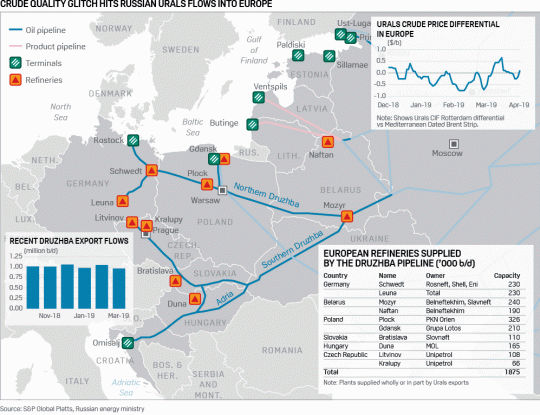 Map showing Druzhba crude oil pipeline transiting from Russia via Belarus to Central and Eastern Europe