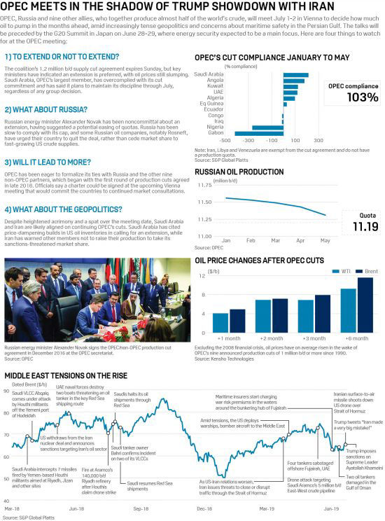 Infographic on OPEC's July 2019 meeting with production and price data