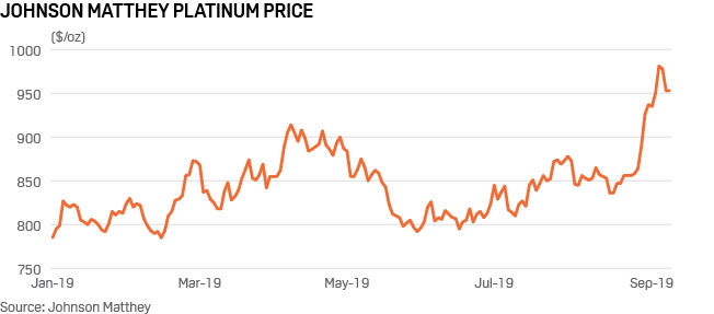platinum price Johnson Matthey