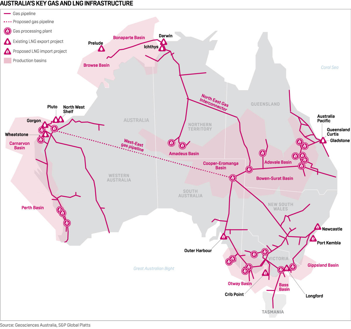 Australia LNG and natural gas infrastructure