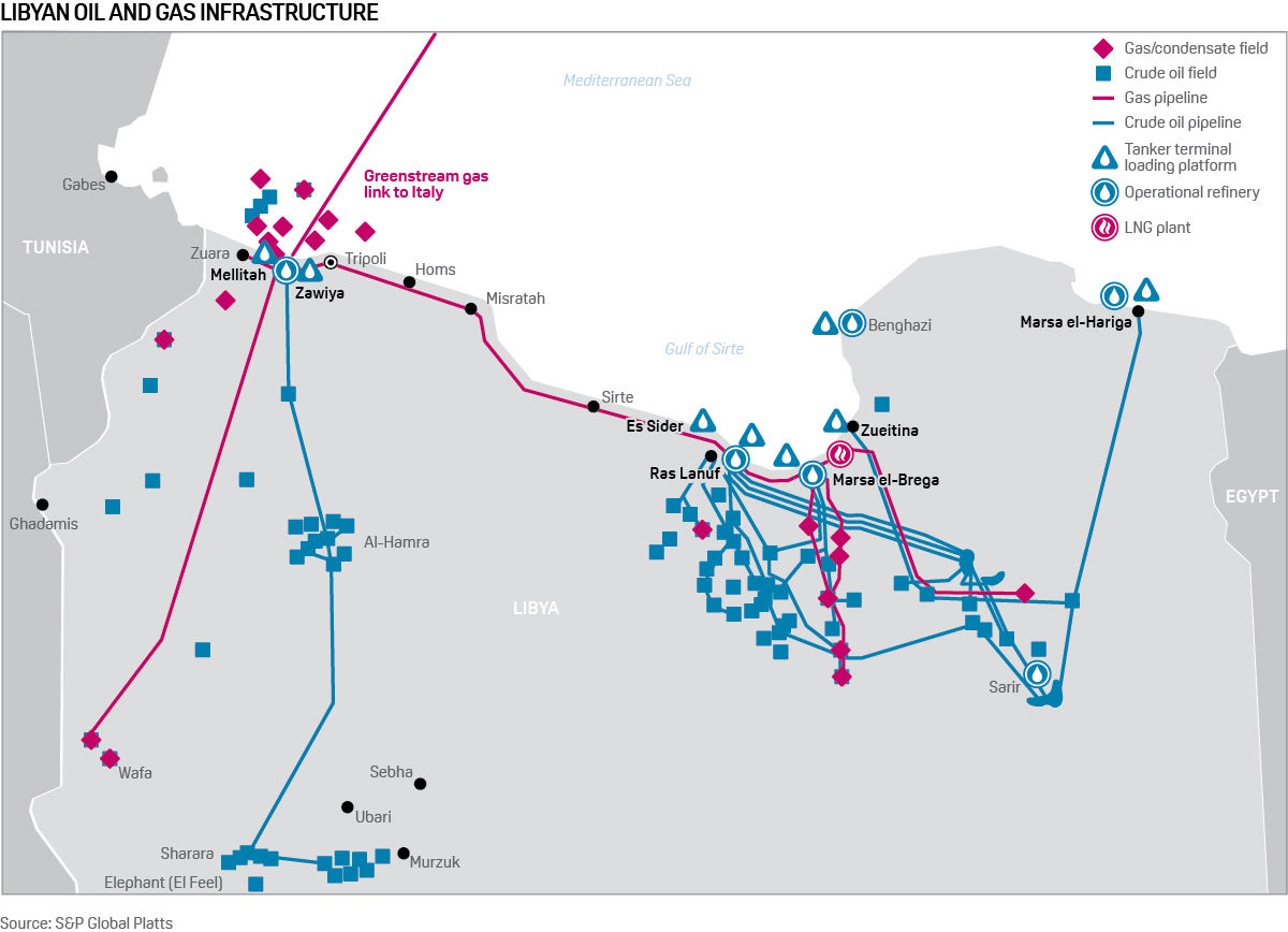 Libyan oil and gas infrastructure