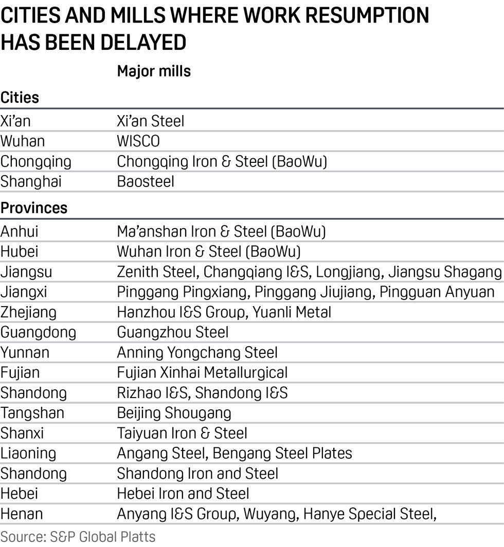 Work resumption delayed amid coronavirus