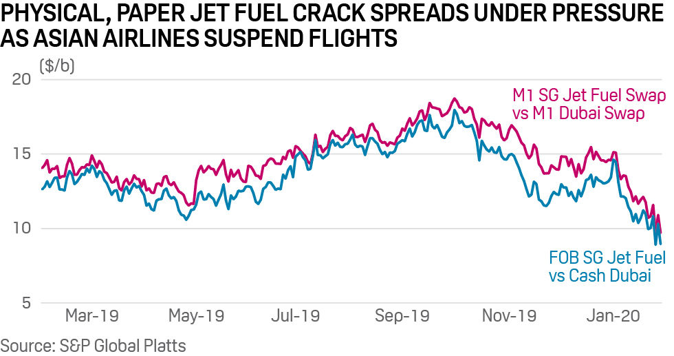 Jet fuel