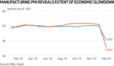 China manufacturing PMI