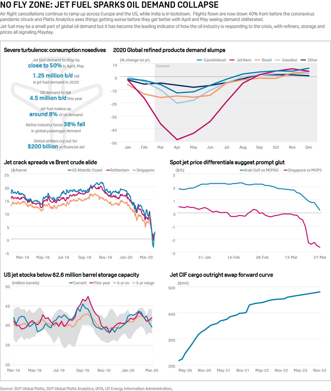 jet fuel demand coronavirus