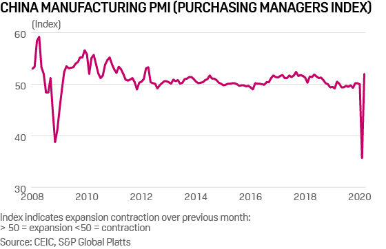 China manufacturing PMI
