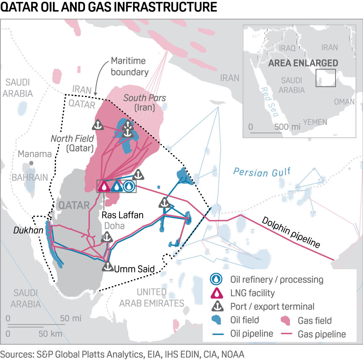 Qatar's oil and gas infrastructure