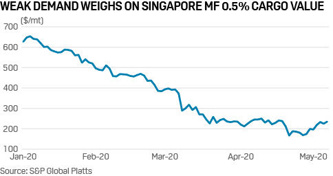 Singapore marine fuel