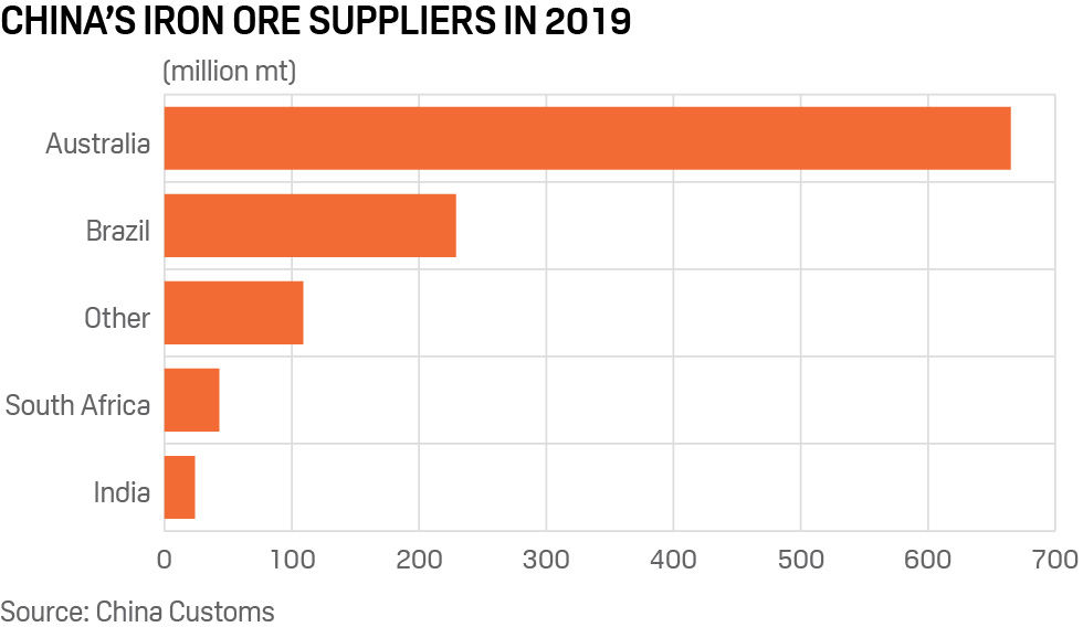 China's iron ore suppliers