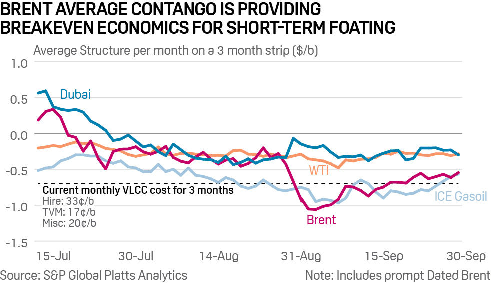 Chart: Average structure per month on a 3 month strip