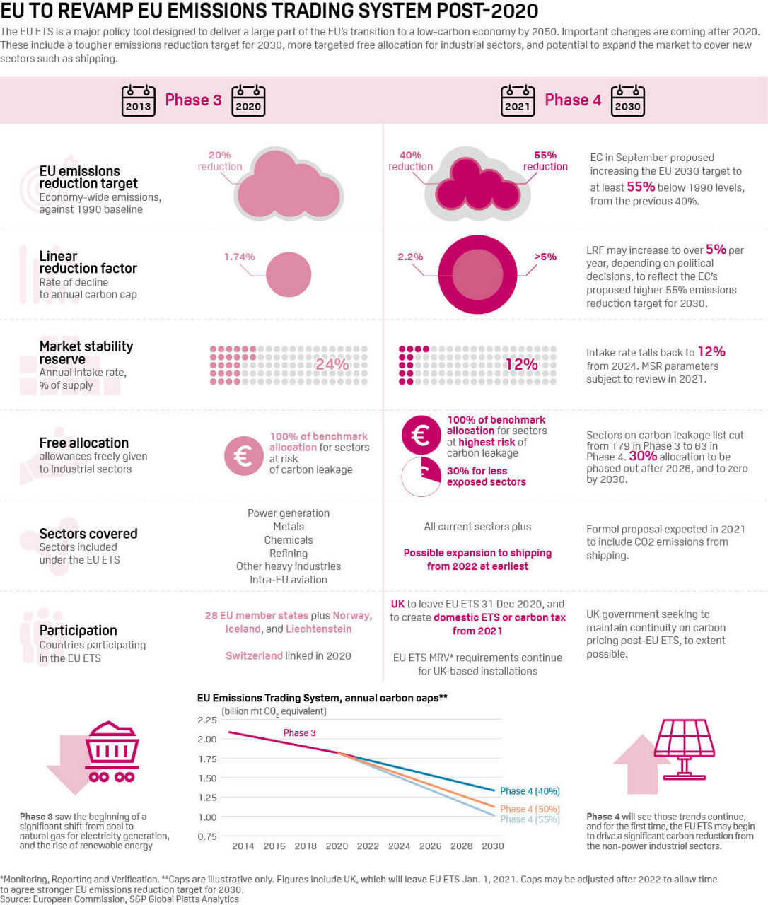 EU revamps emission trading scheme infographic