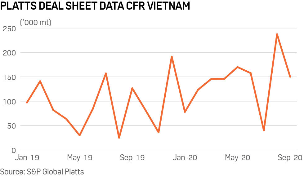 Platts deal sheet data CFR Vietnam