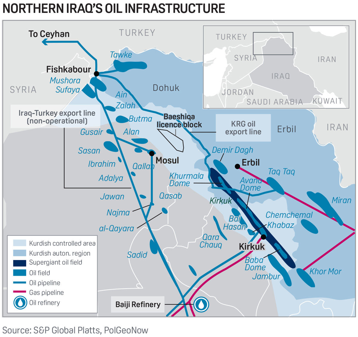 Iraq oil infrastructure - North