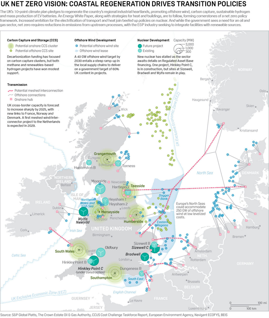 Infographic: UK net zero vision: coastal regeneration drives transition policies