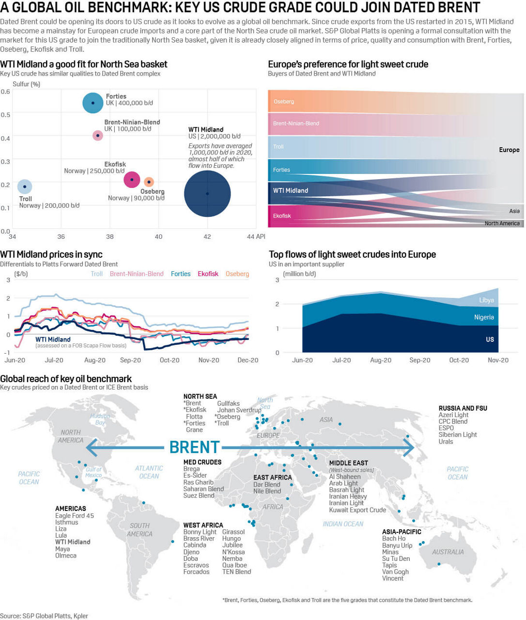 Brent crude global oil benchmark infographic