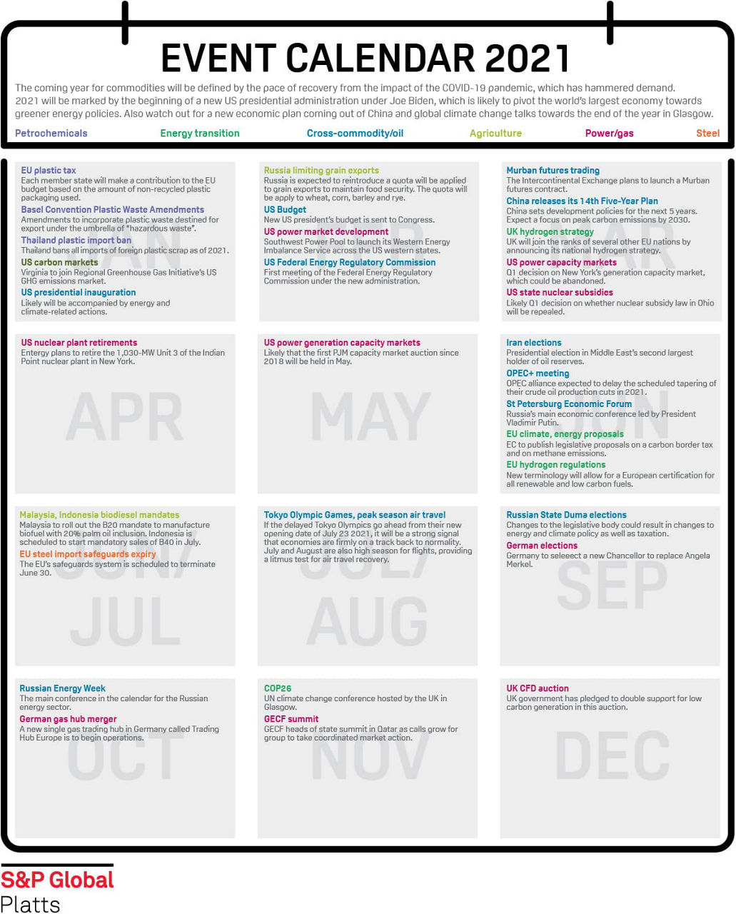 Platts 2021 commodities event calendar