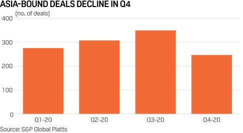 Trade review: Scrap - Asia-bound deals