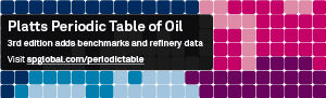 Platts Periodic Table of Oil | S&P Global Platts Interactive Infographic