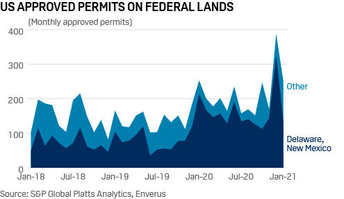 US approved oil and gas drilling permits on federal lands
