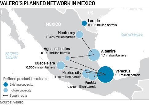 Valero Mexico planned network capacity