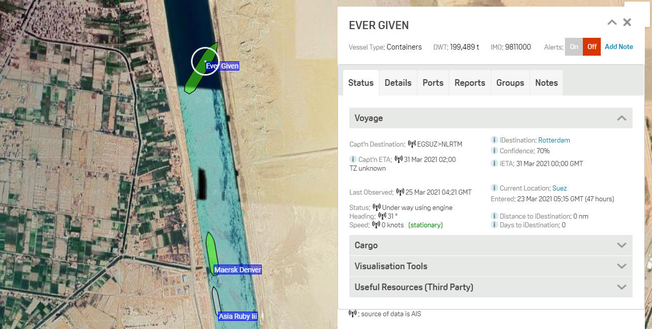 Unclear when stuck container ship Ever Given to move out of Suez Canal: owner